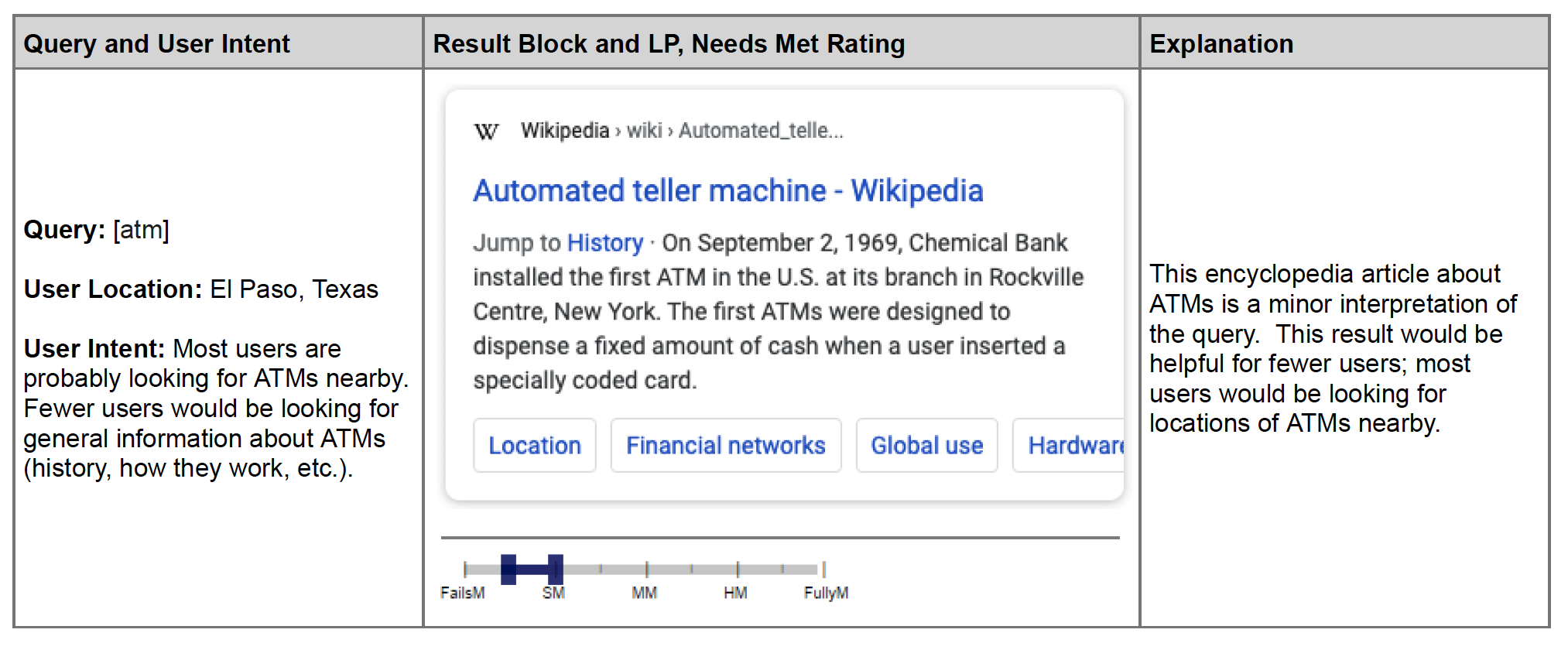 Added --> Rating Dictionary and Encyclopedia Results for Different Queries 3
