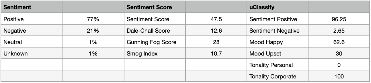 language score breakdown
