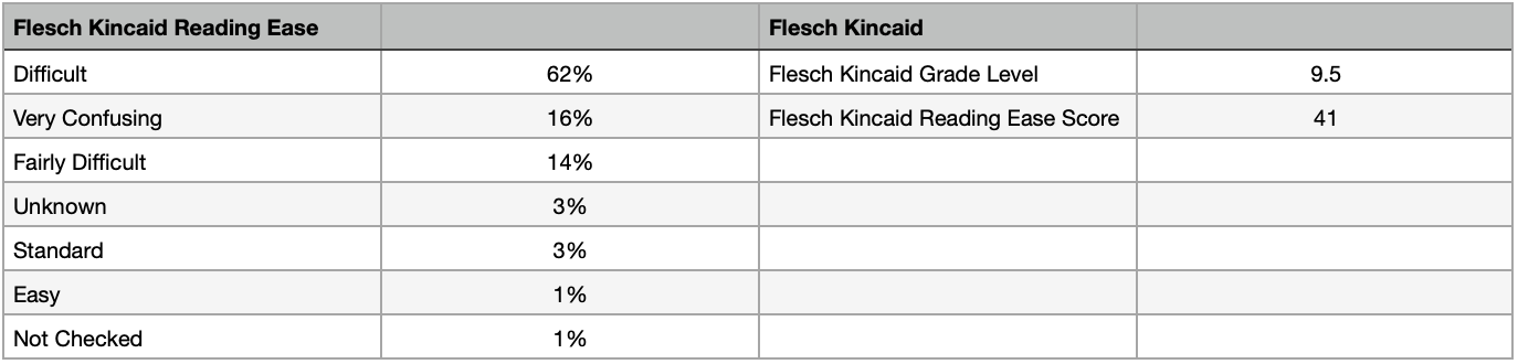 reading score percentage