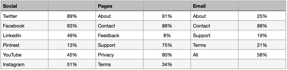 reputation percentage
