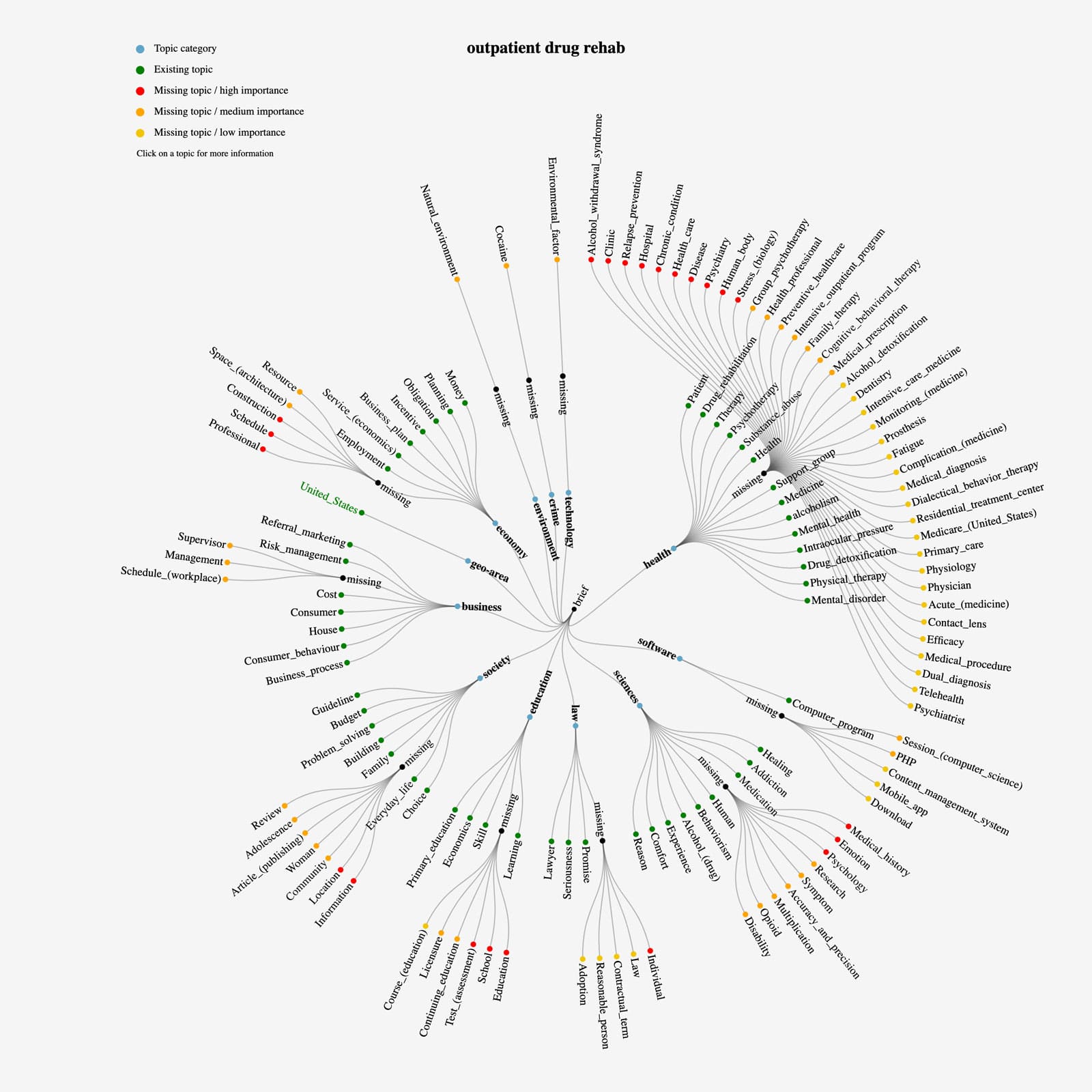 Semantic SEO Services