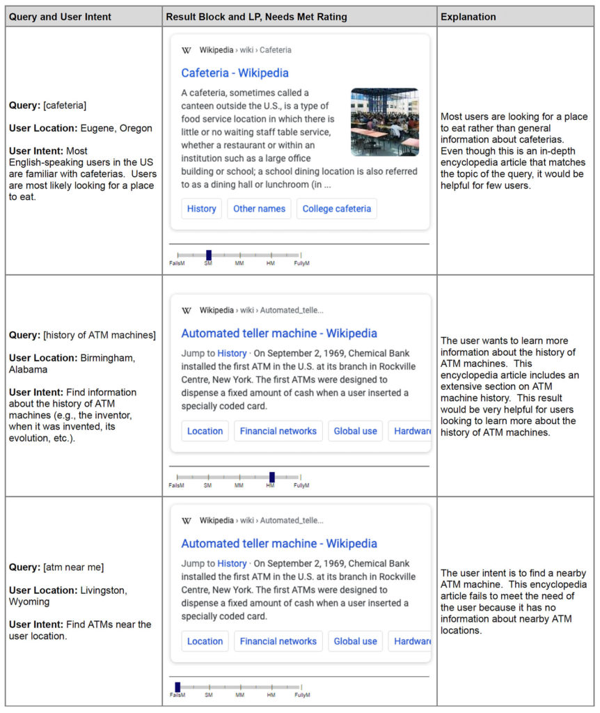 Added --> Rating Dictionary and Encyclopedia Results for Different Queries 2
