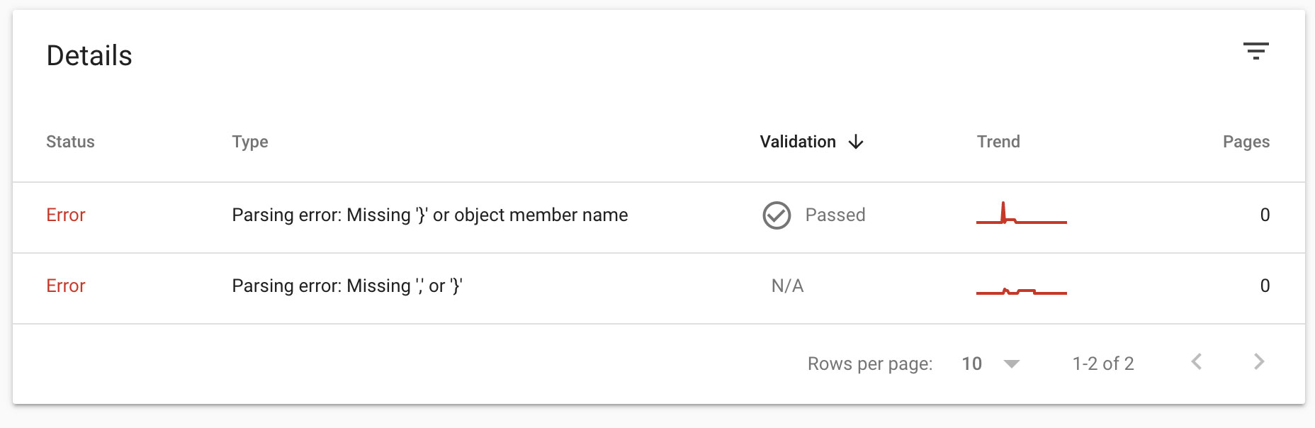 gsc error details