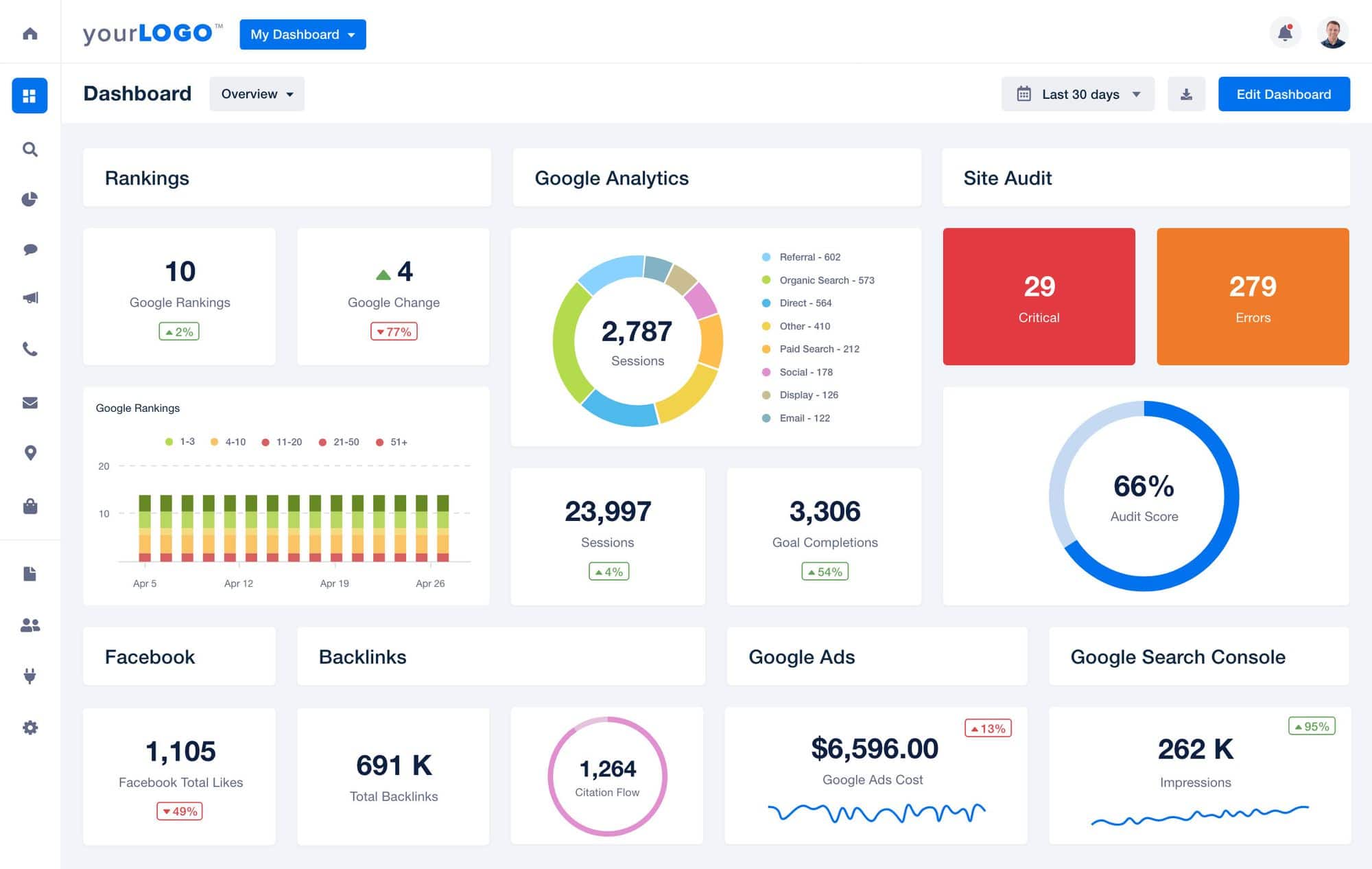 SEO Dashboard